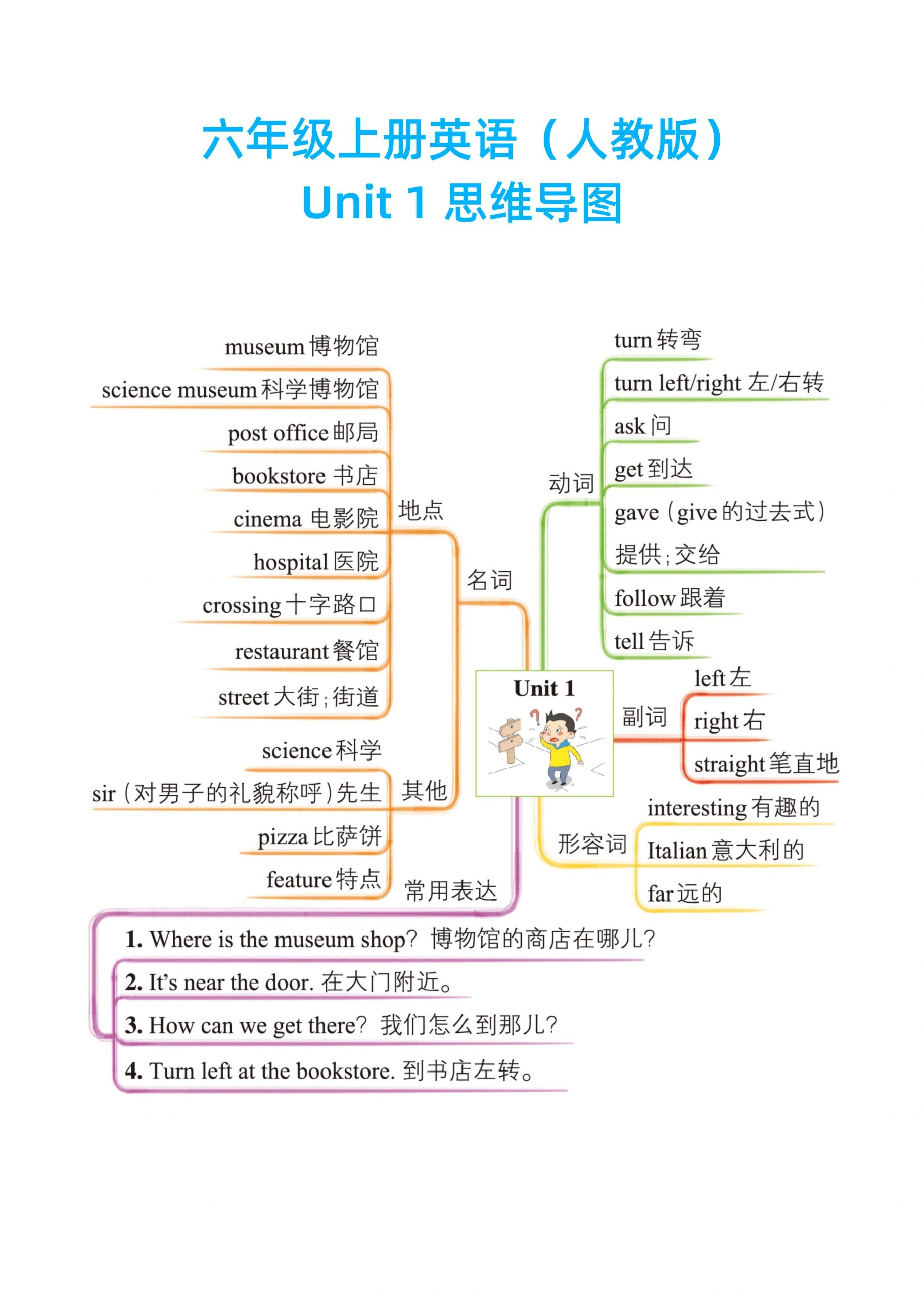 六年级英语上册内容图片