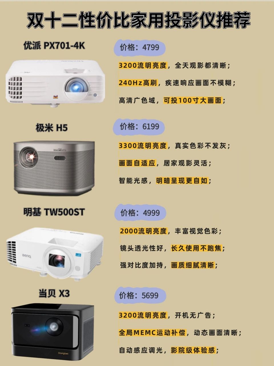 双十二性价比家用投影仪推荐 73优派 px701-4k 3200流明亮度,全天