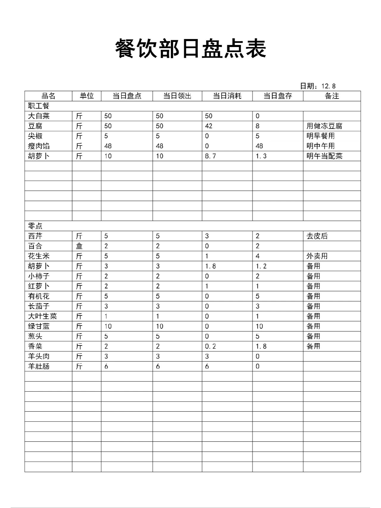 餐饮部日盘点表