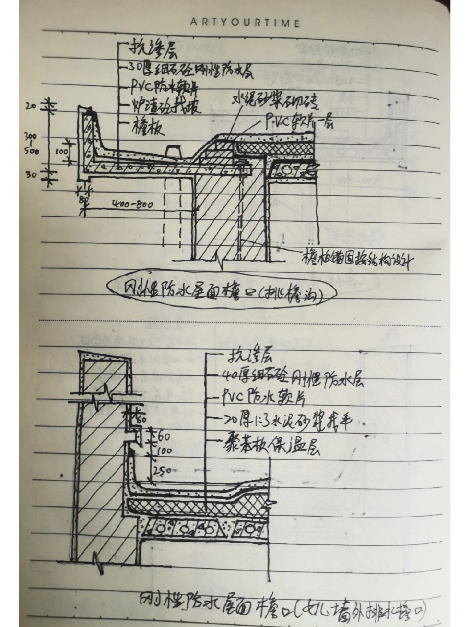 刚性防水屋面檐口类型——建筑构造详图 建筑考研构造详图——刚性