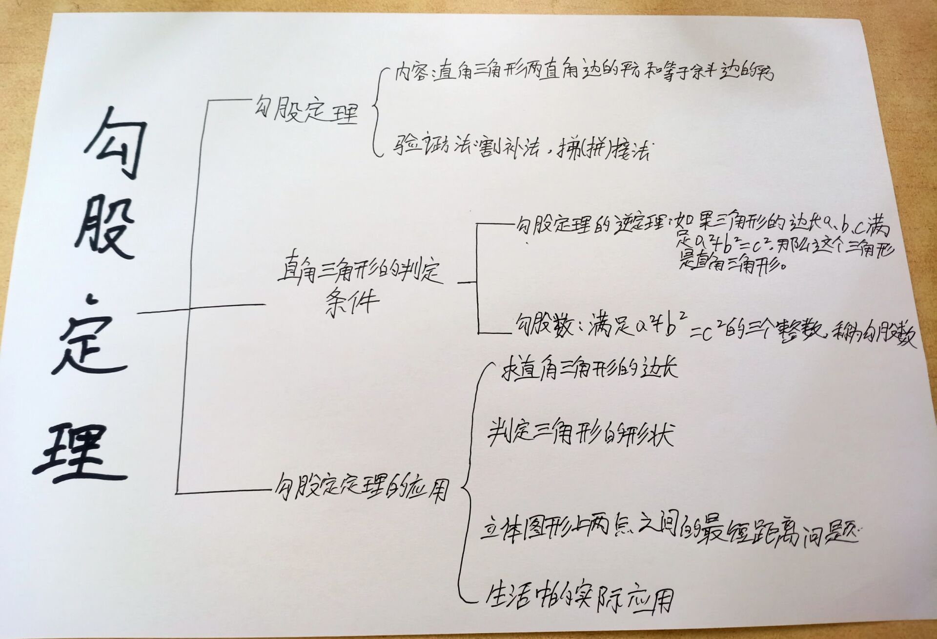 八年级下册数学各章思维导图