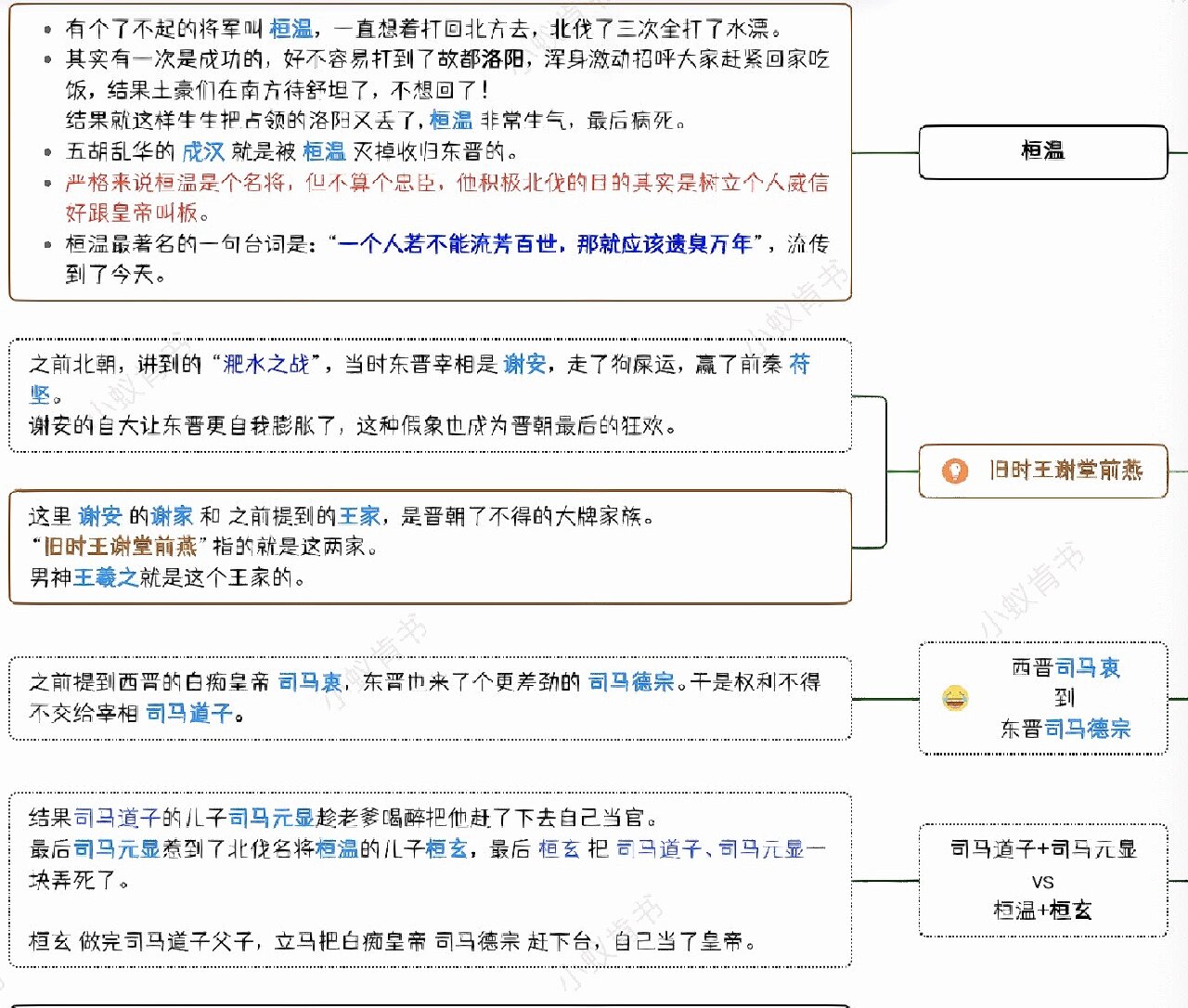 半小时漫画中国史2 全书思维导图 读书笔记