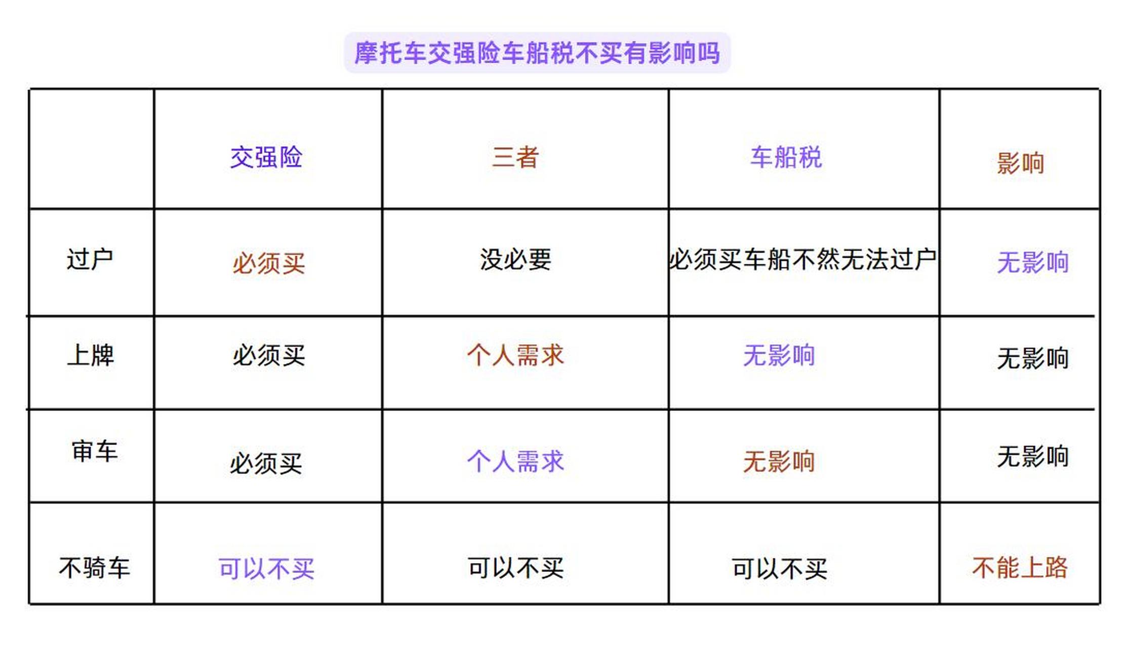 摩托车车船税照片图片