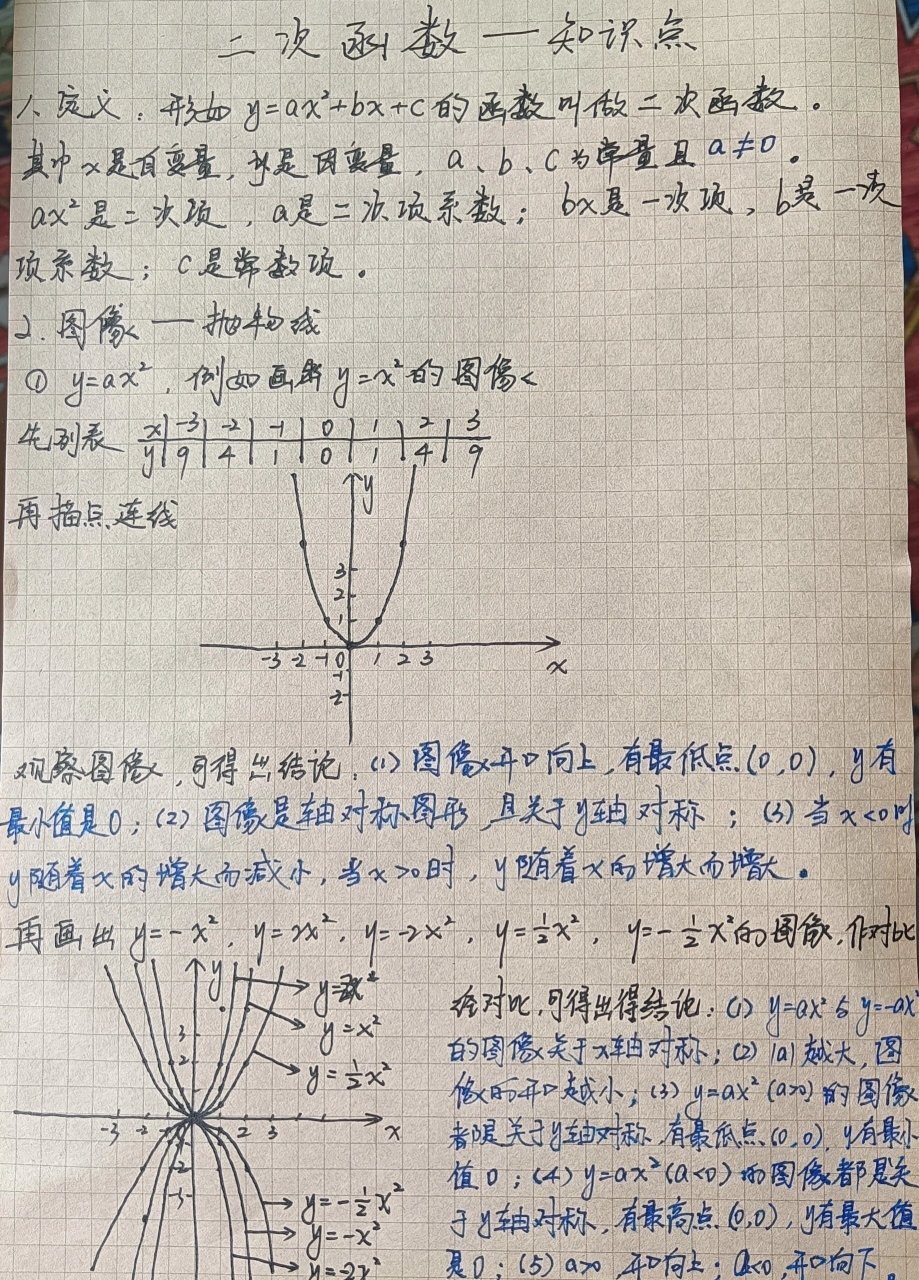 顶点式图像图片