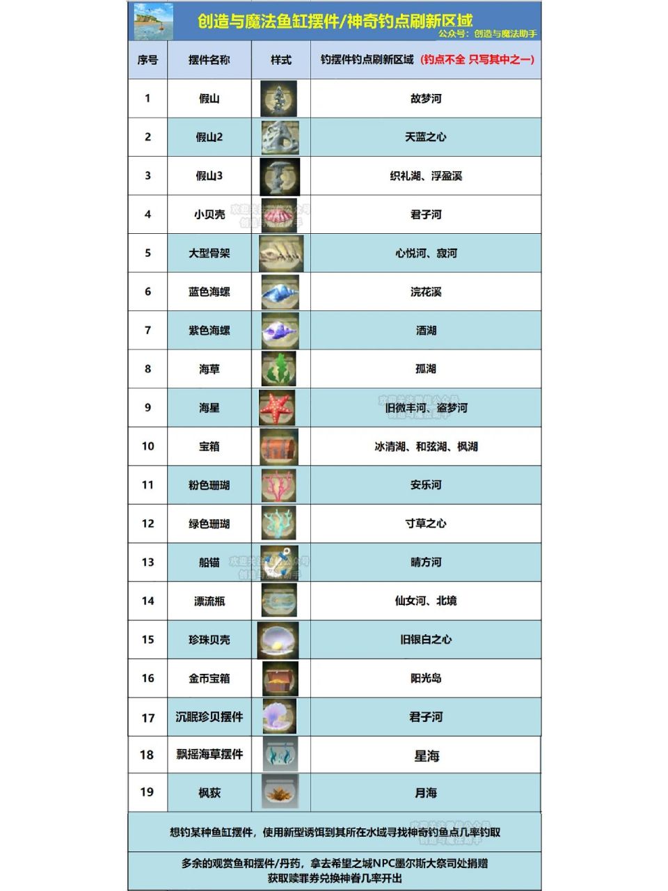 创魔摆件观赏鱼钓点
