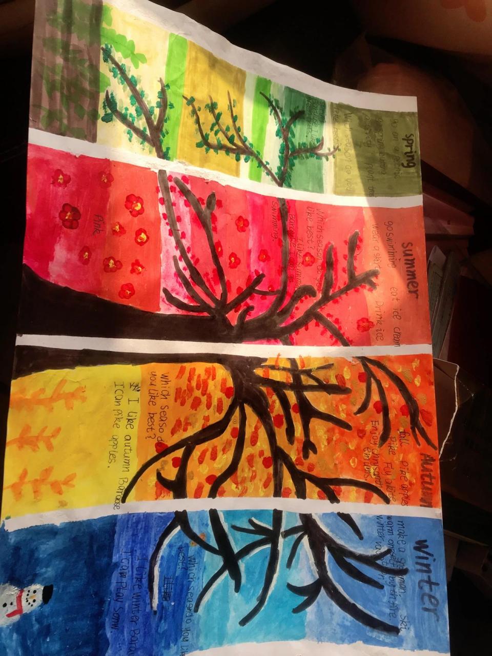 人教版英语五年级下册第二单元思维导图 人教版英语五年级下册第二