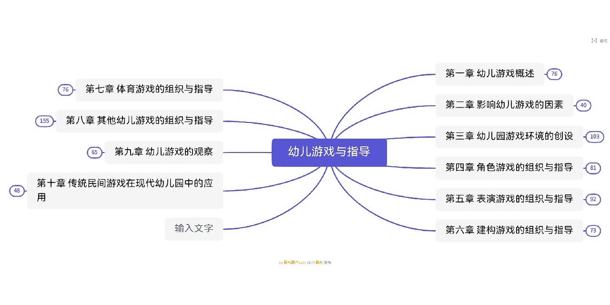 幼儿游戏与指导—思维导图
