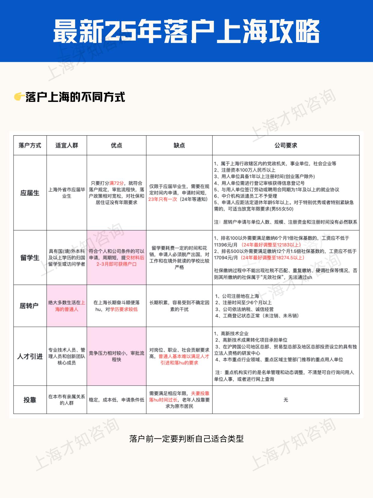 在上海注册公司落户