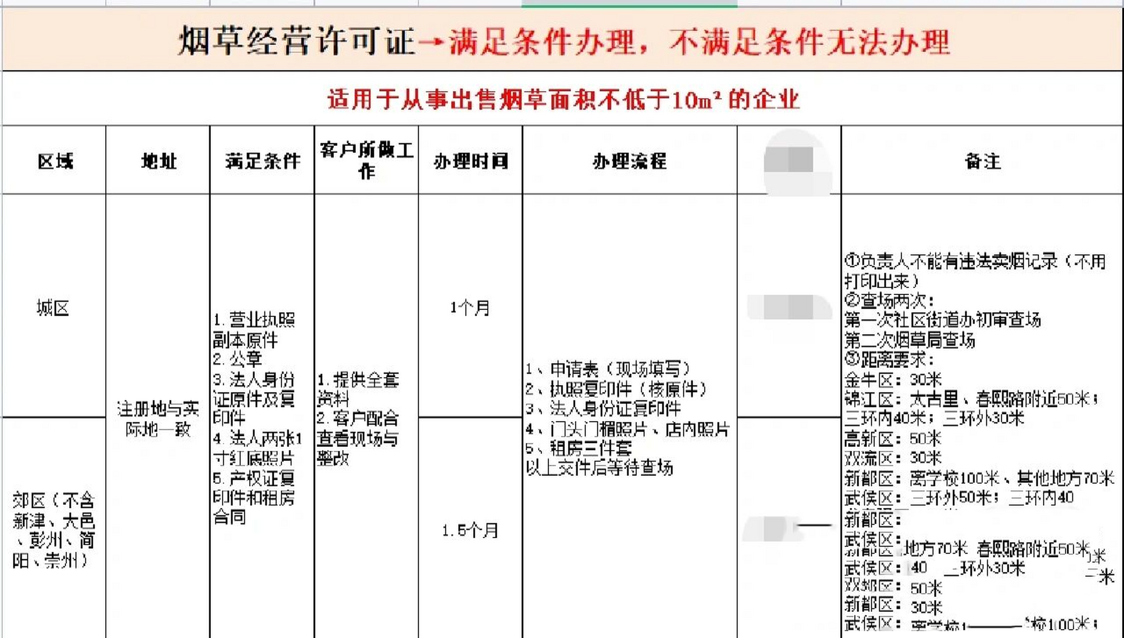 成都烟草许可证办理