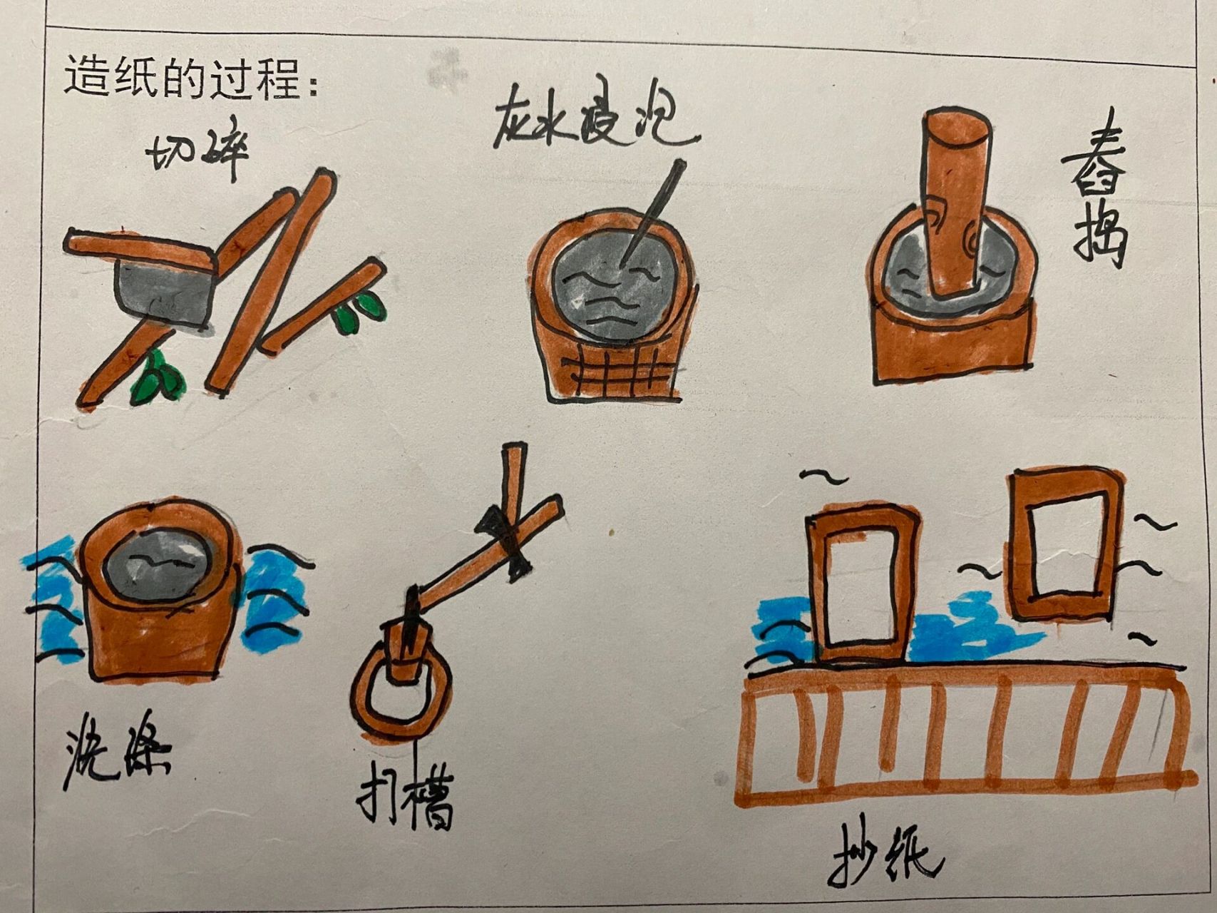 儿童画,造纸的过程