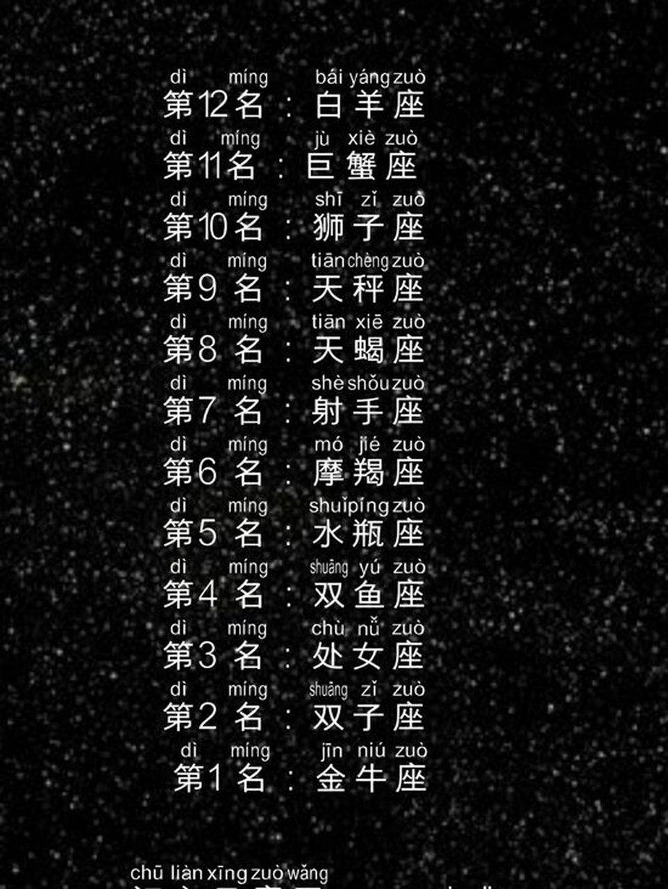 十二星座数学成绩排名,看看你排名第几.