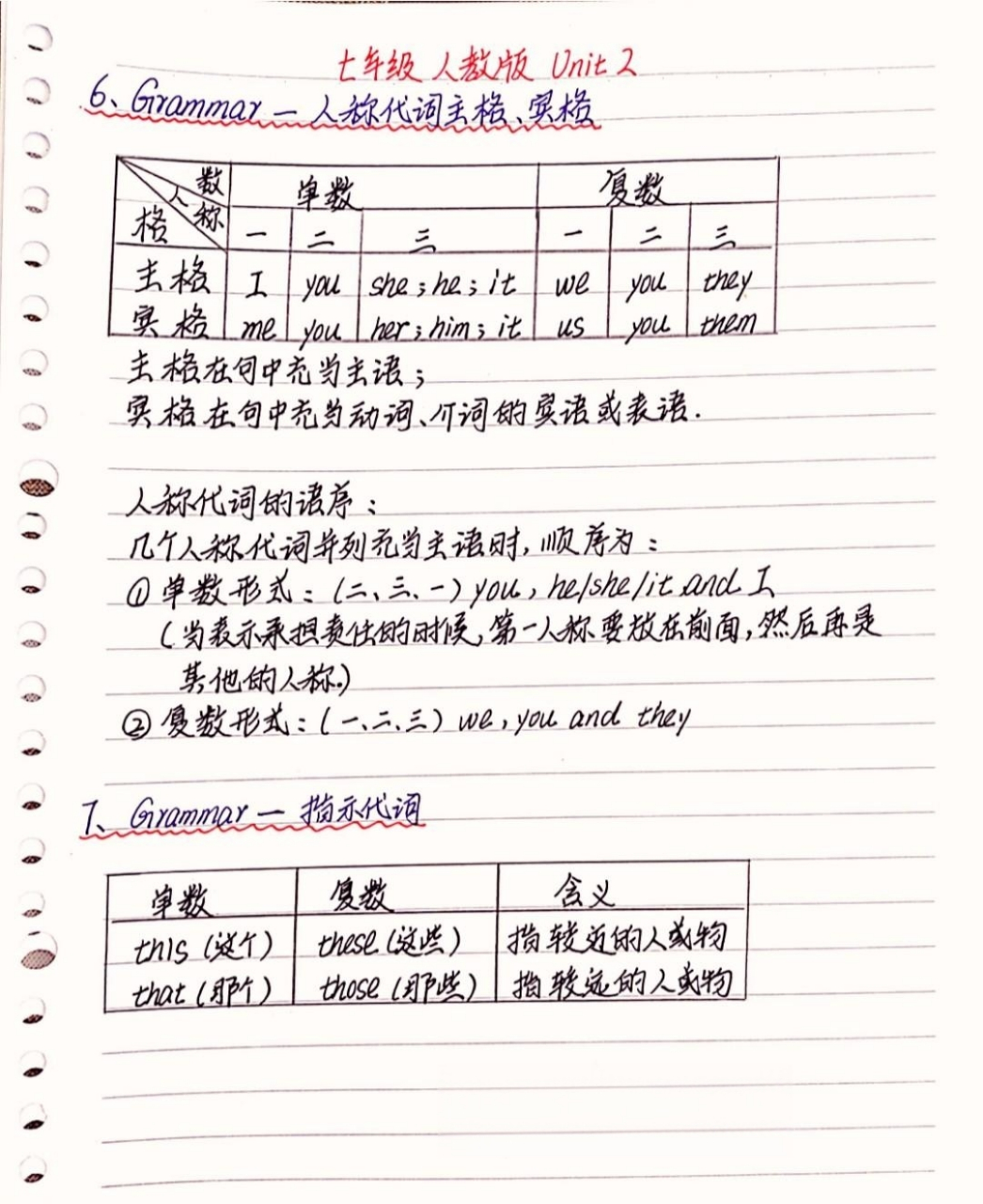 人教版七年级unit 2手写笔记 第二单元的笔记来啦,希望对同学们有帮助