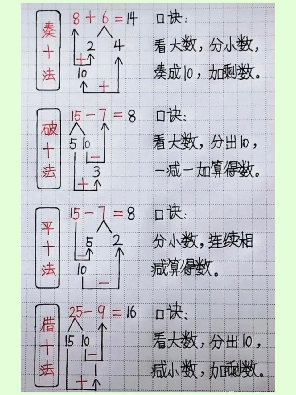 12加5凑十法分解图图片