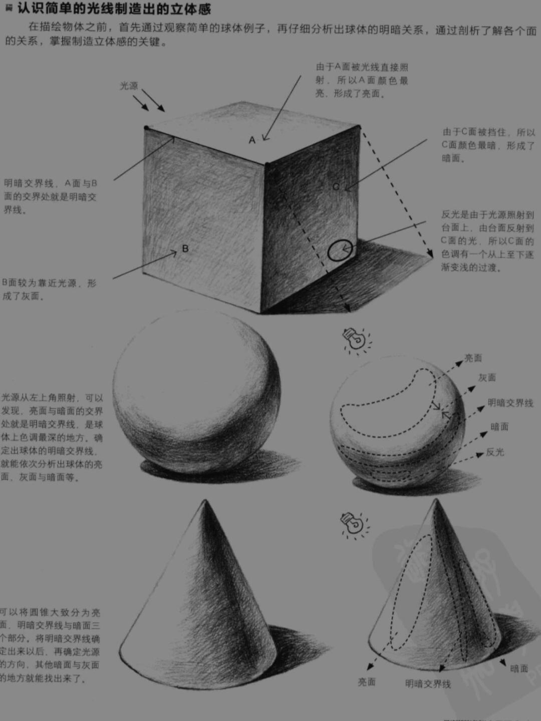 图片来自《几何静物素描》和《铅笔素描从入门到精通》 关于物体质感