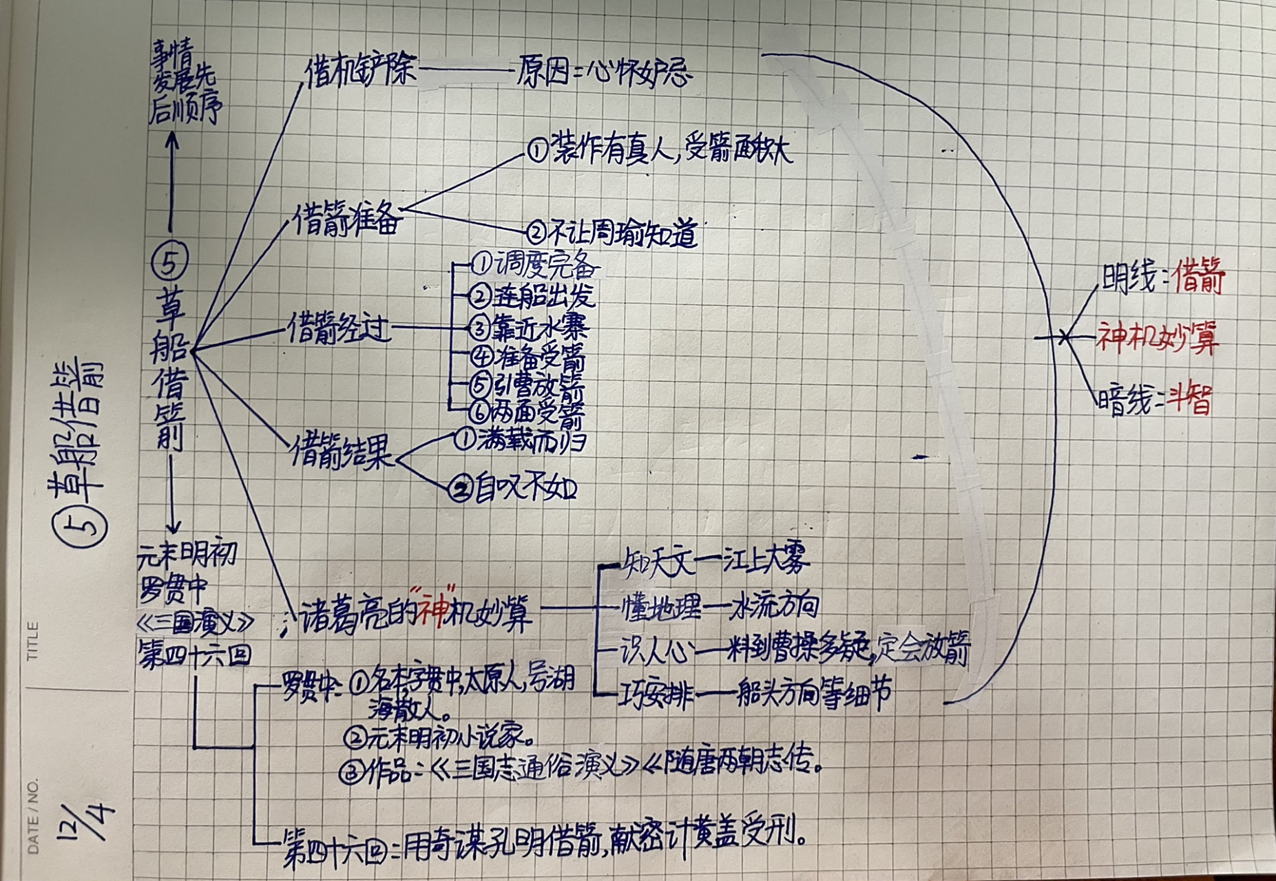 五年级下思维导图-草船借箭