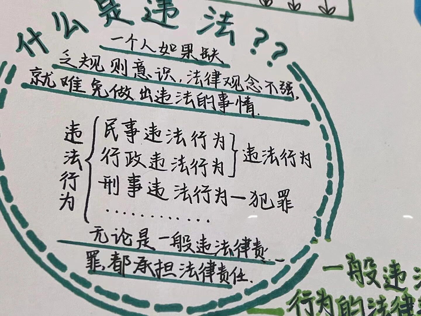 政治手抄报(八上