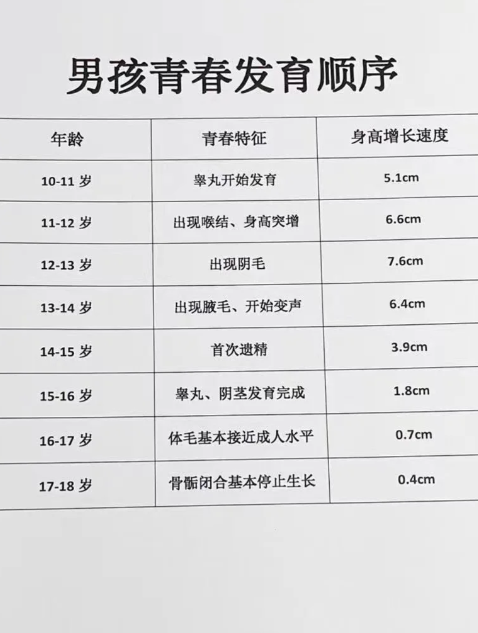 男生什么时候开始发育?