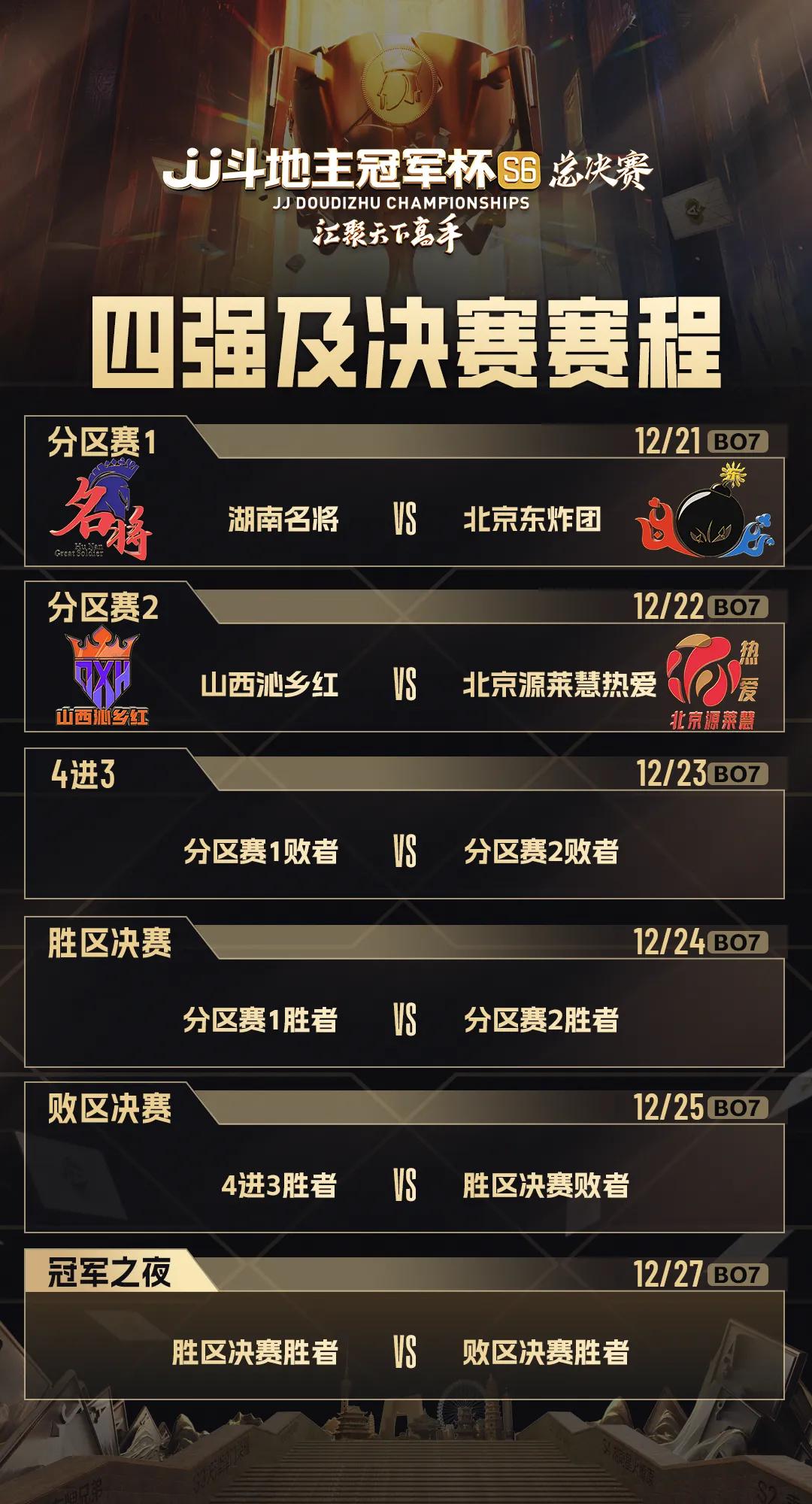 分赛区战绩总结，强队晋级居多