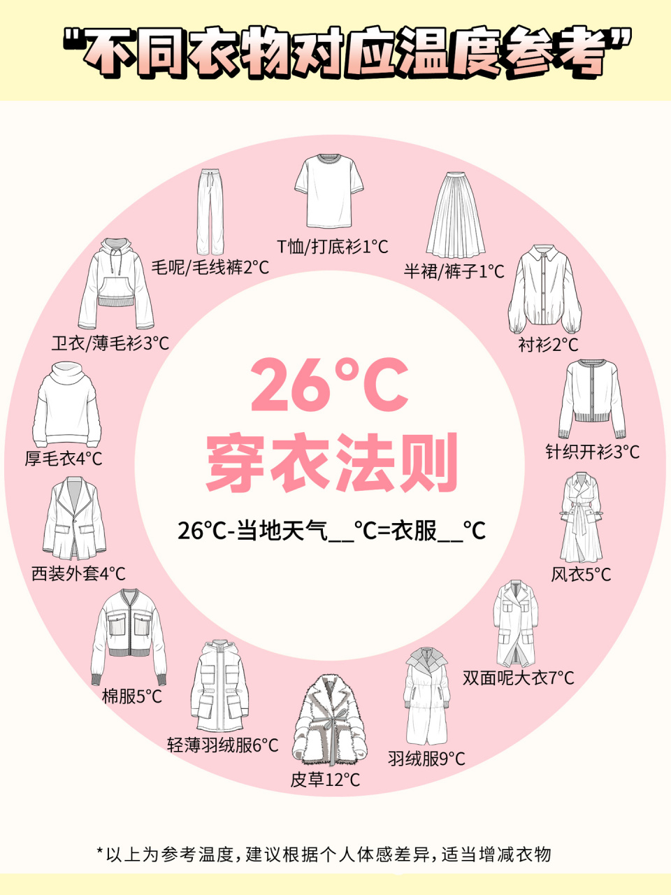 7726℃穿衣法则97换季穿搭技巧×早春穿搭图鉴 哈喽宝子们~又要到