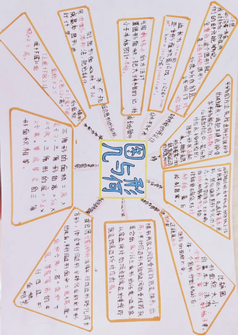08|北师大版 五上《图形与几何》思维导图