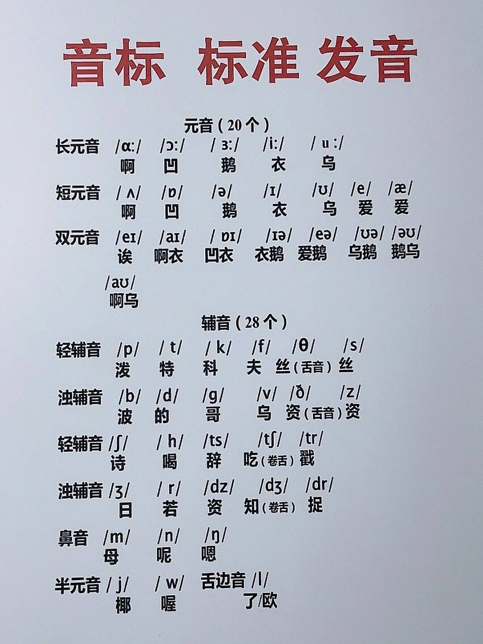 英语音标=汉语拼音