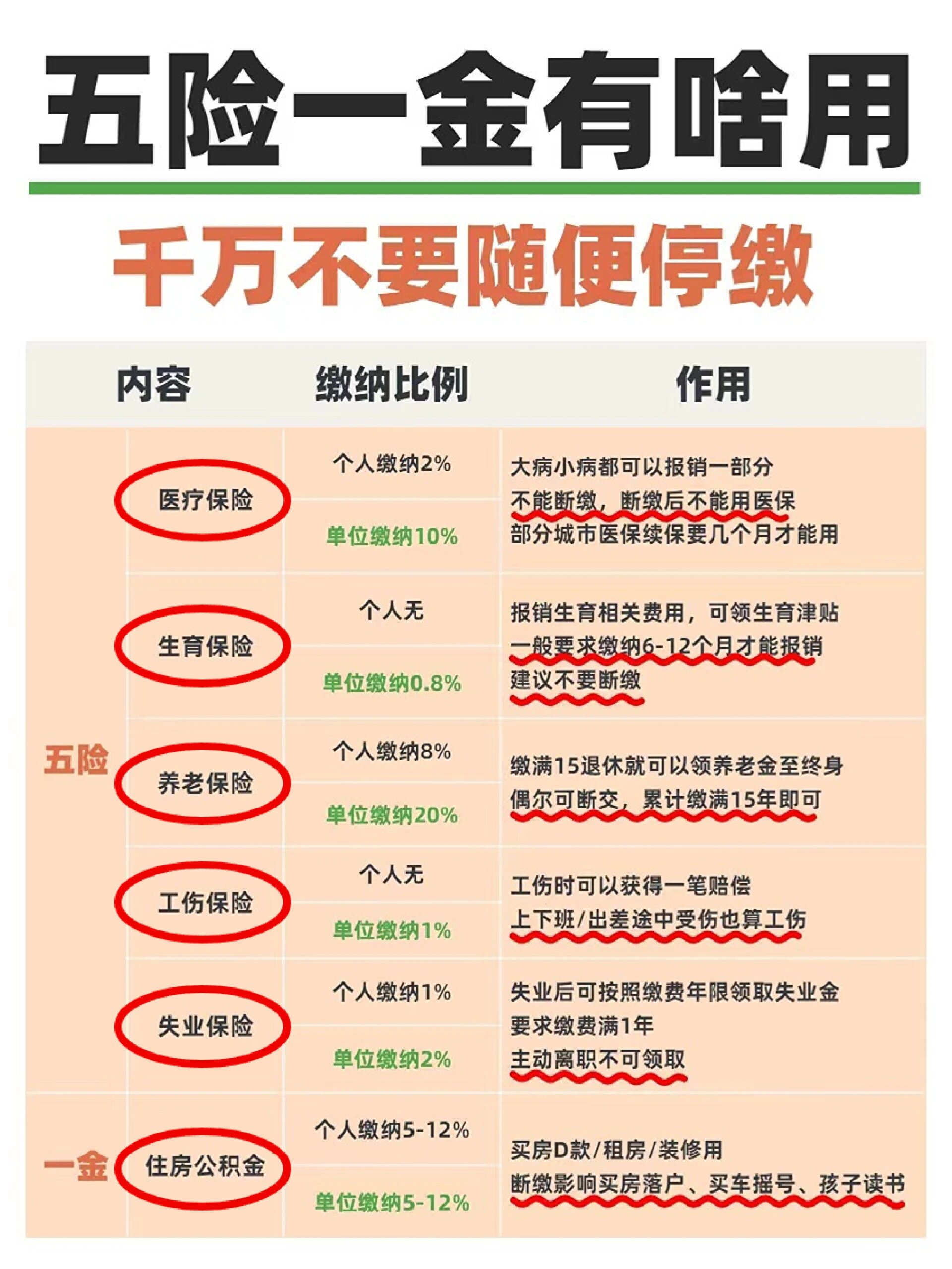 最新公积金报销85%怎么算方法分析(最方便真实的象山公积金支付医药费方法)