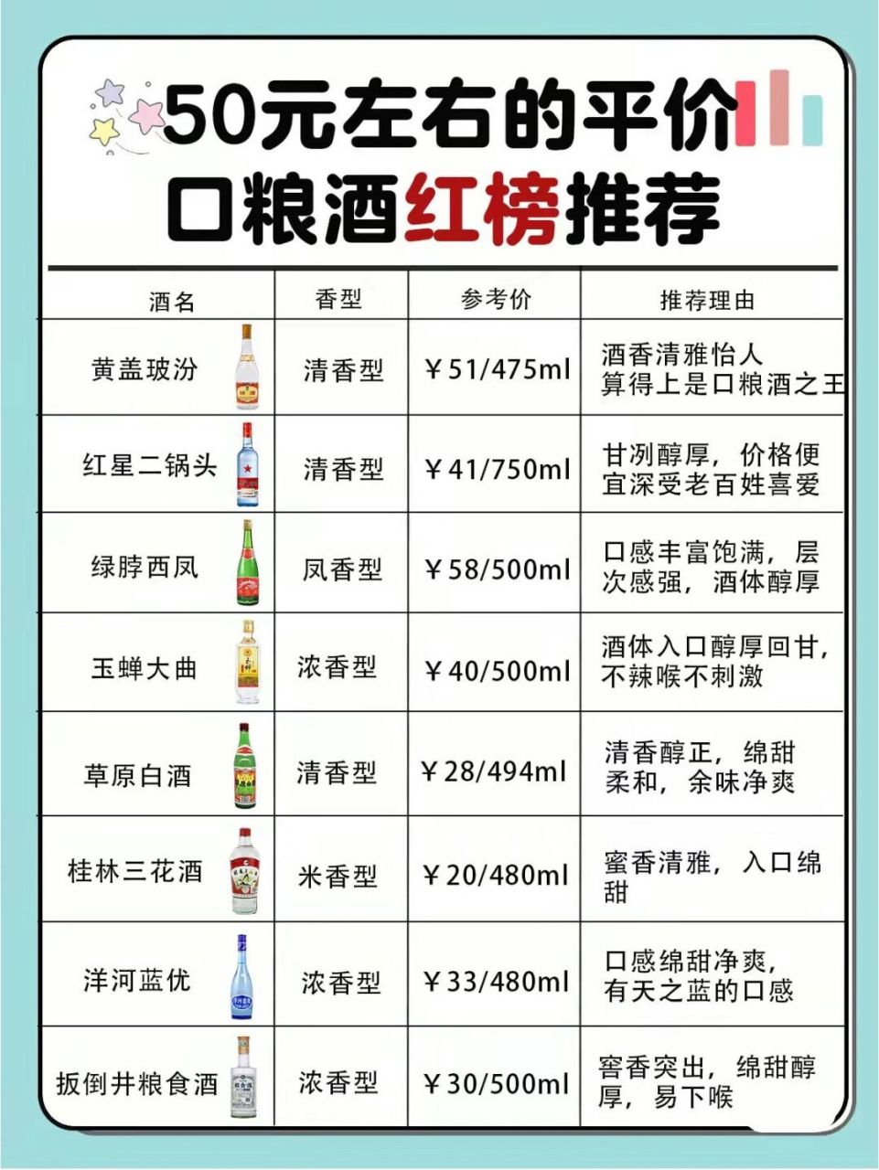 唐坊52度酒图片价格表图片