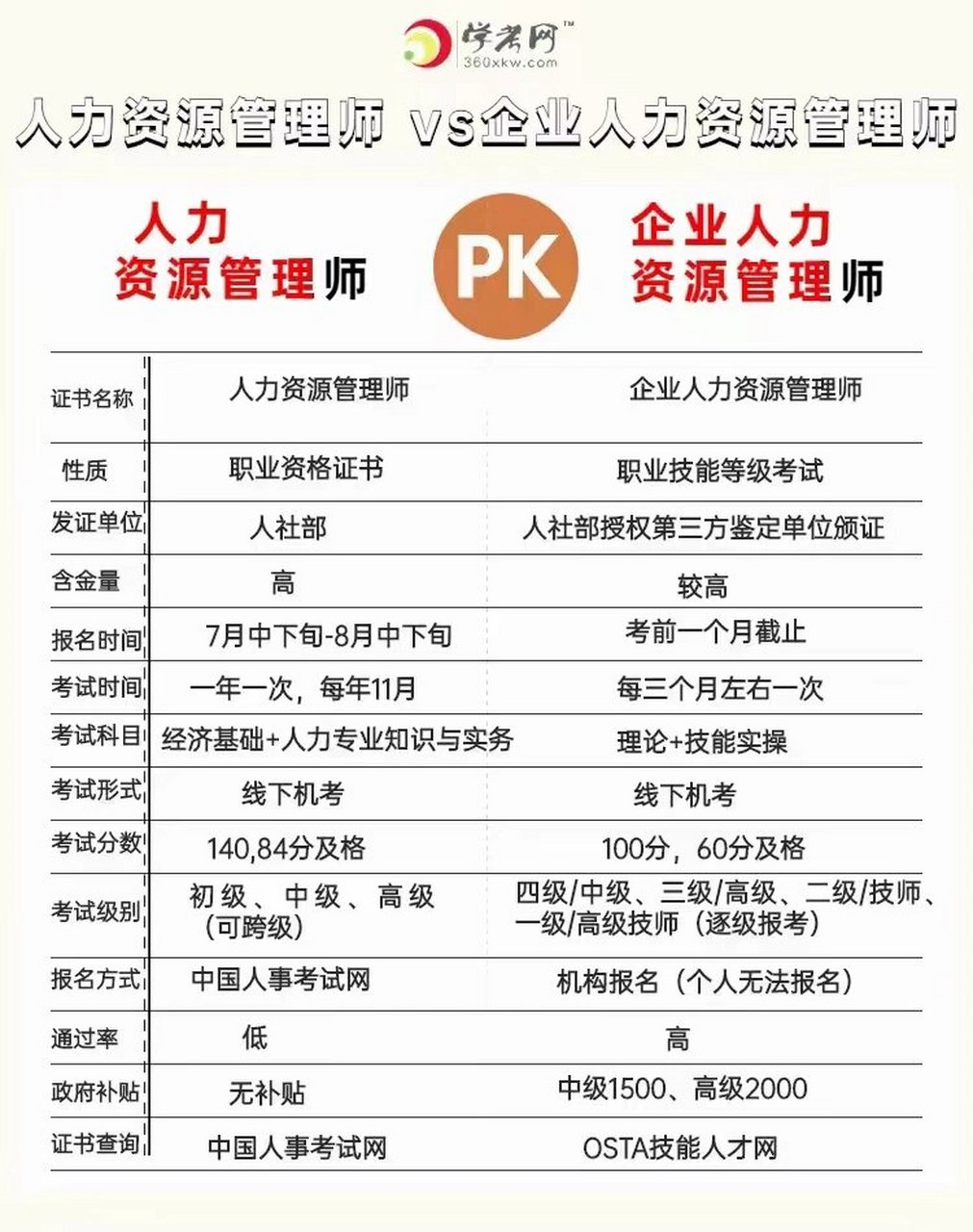 考企业人力资源管理师需要什么条件 想要考企业人力资源管理师的友友