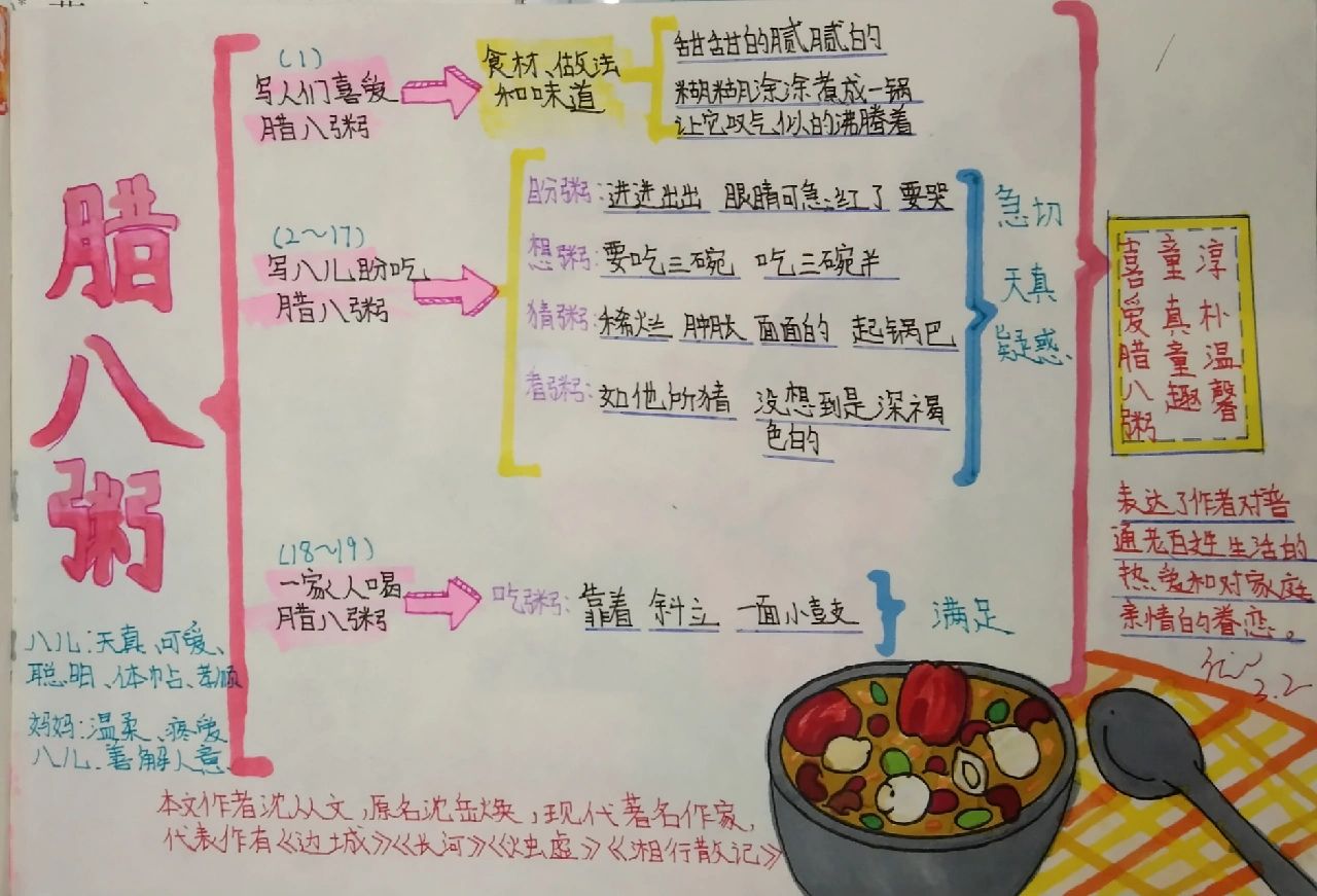 腊八粥的思维导图内容图片