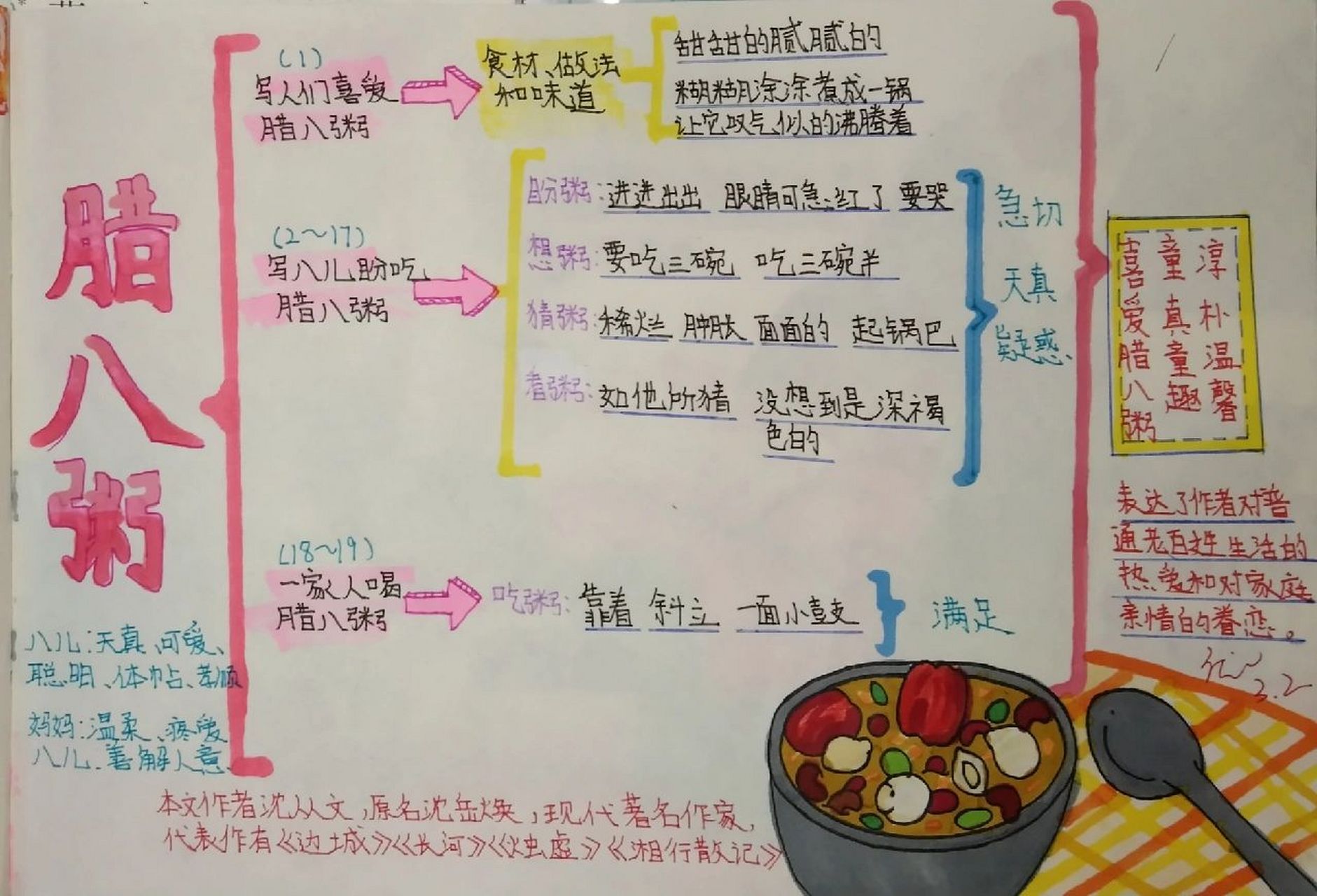 《腊八粥》思维导图