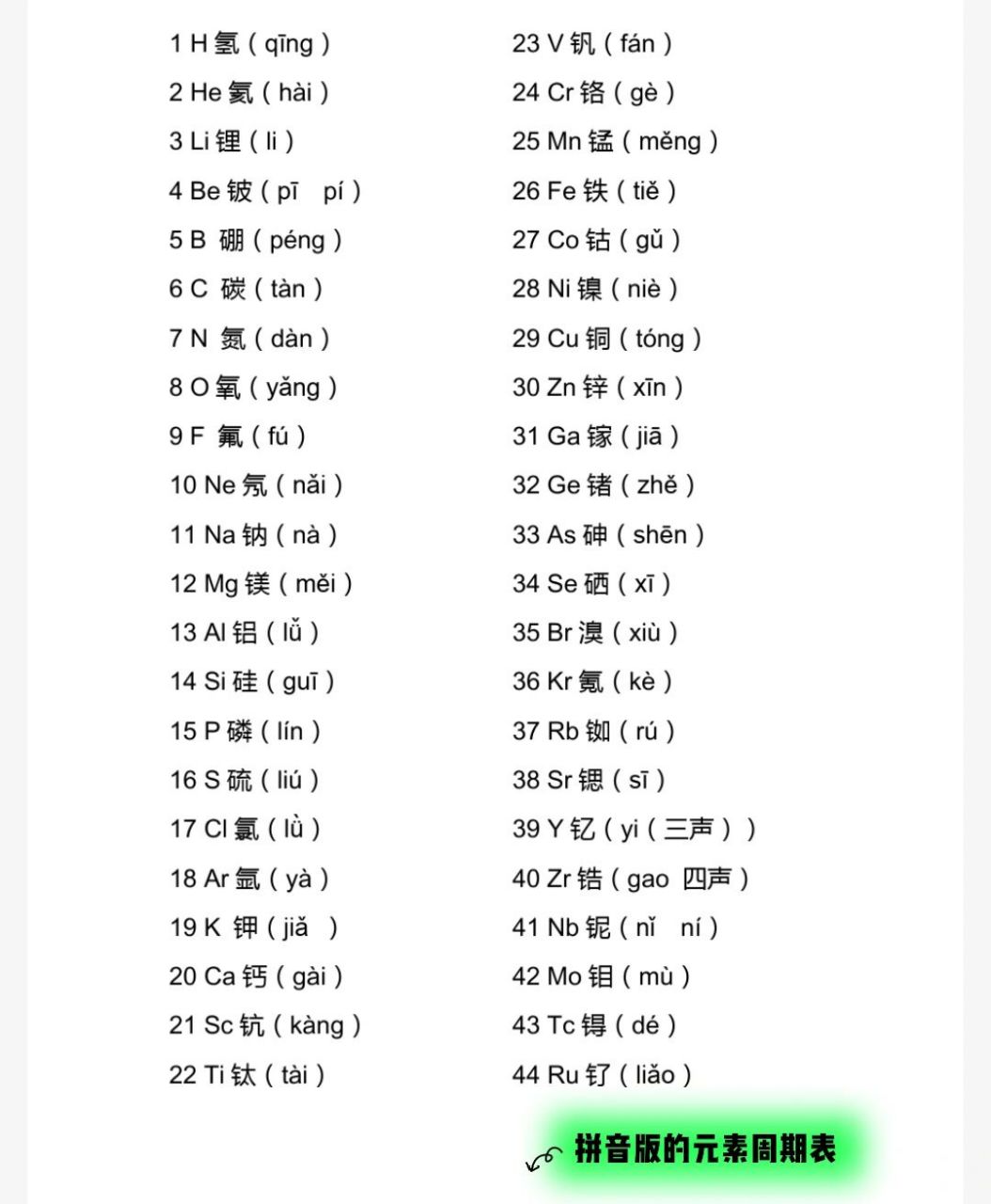 元素周期表高清拼音图片