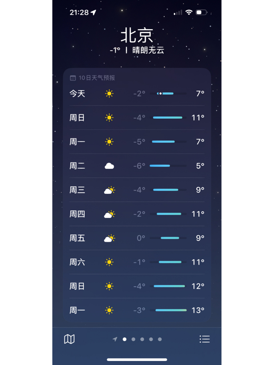 北京天气 我想知道下周这个天气应该穿什么? 不想再穿羽绒服了