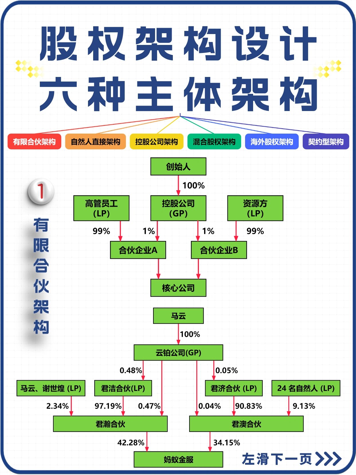 6个人公司的架构图图片