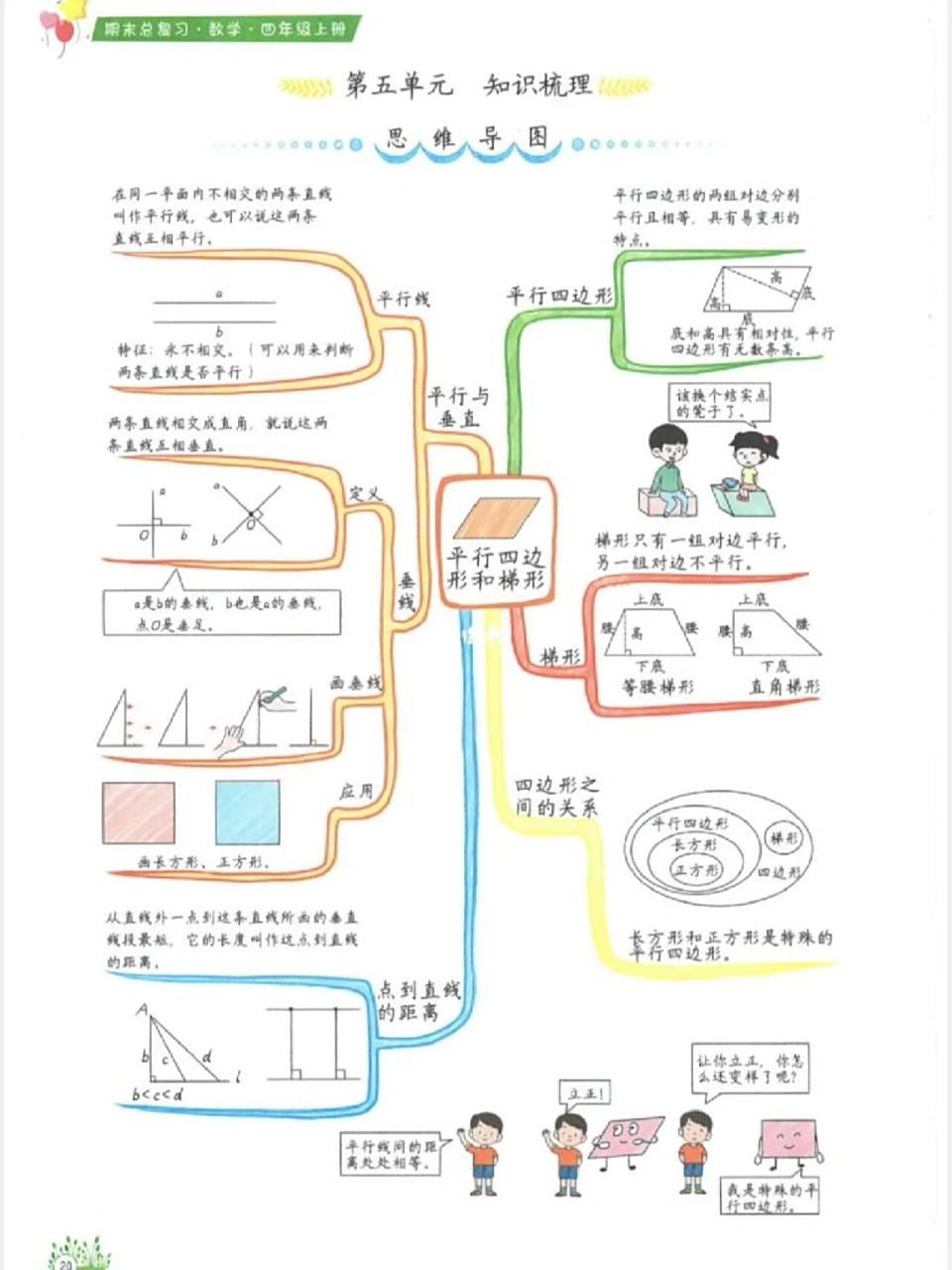 小学数学  四上《平行四边形和梯形》思维导图,帮你科学高效复习!