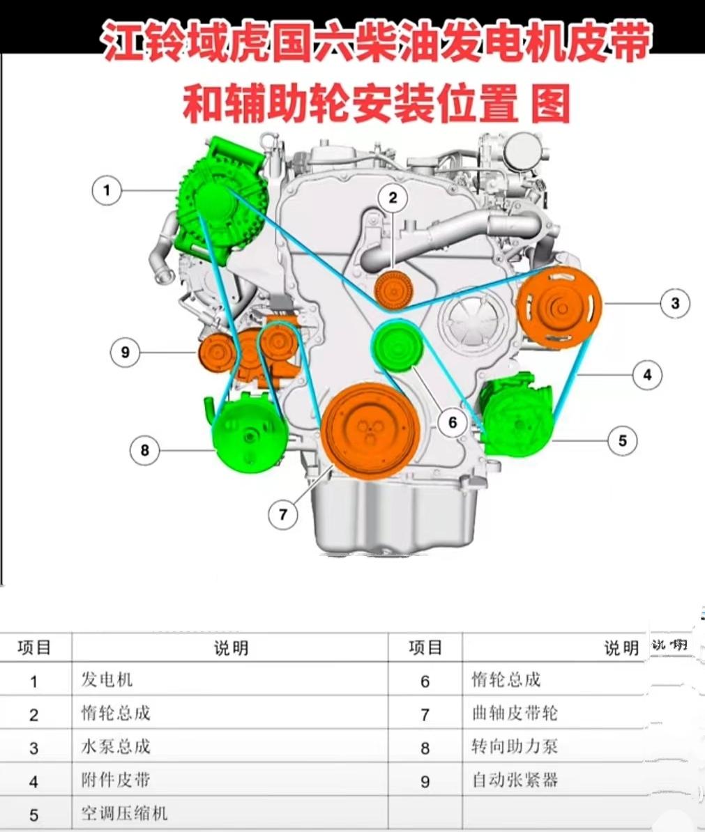 中华骏捷fsv皮带的装法图片