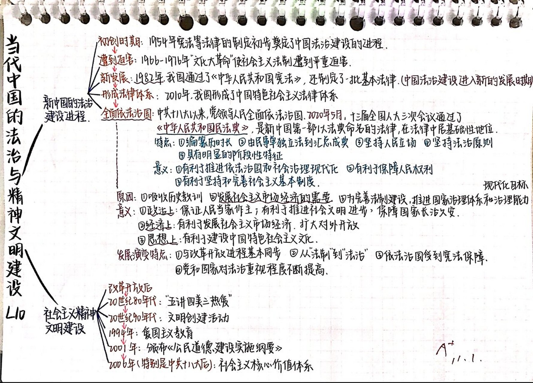 寒假10课思维导图内容图片