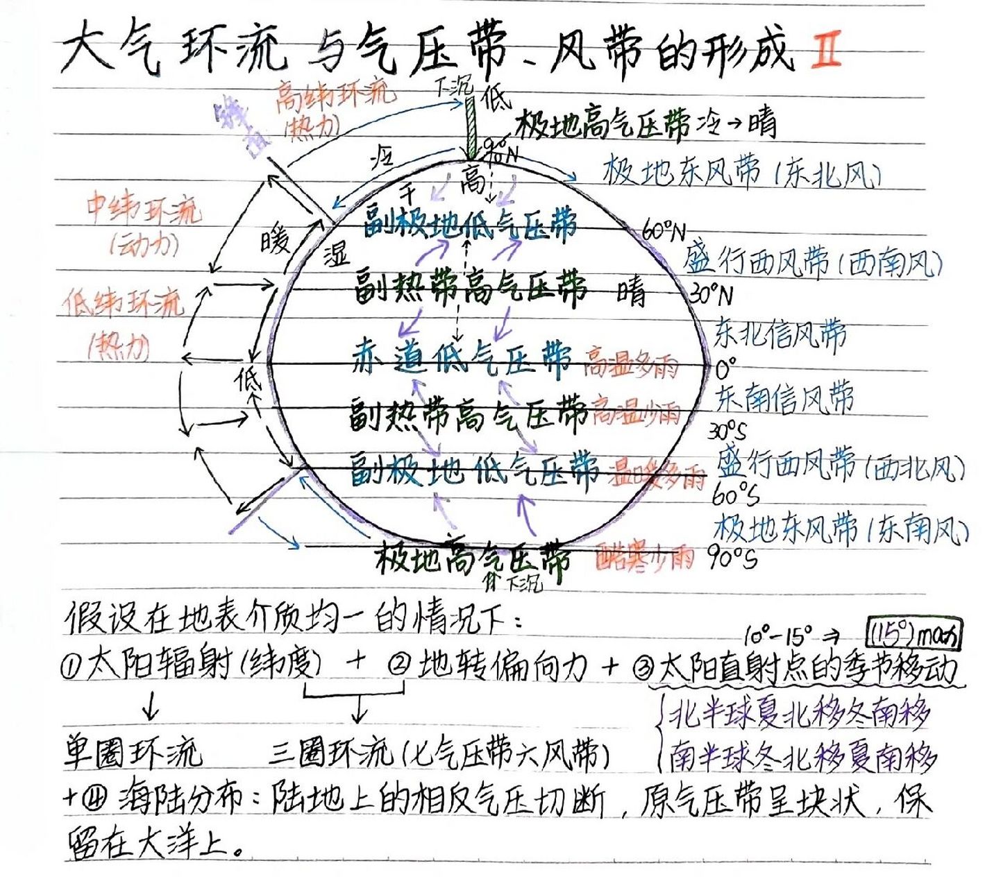 高中地理96|大气环流,气候与风 三圈环流 气压带风带的季节移动 下