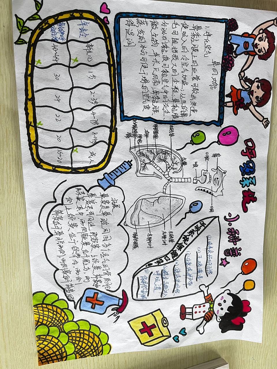 呼吸系统科普手抄报上色版.    家人们,不行了,真的太难画了～求夸