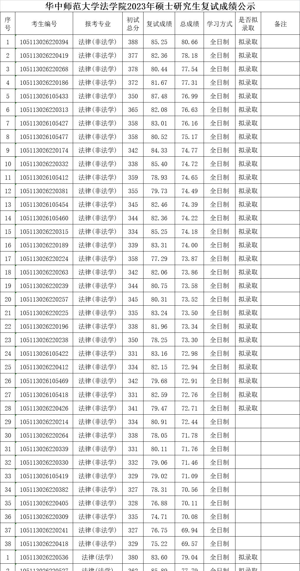 法硕成绩单图片