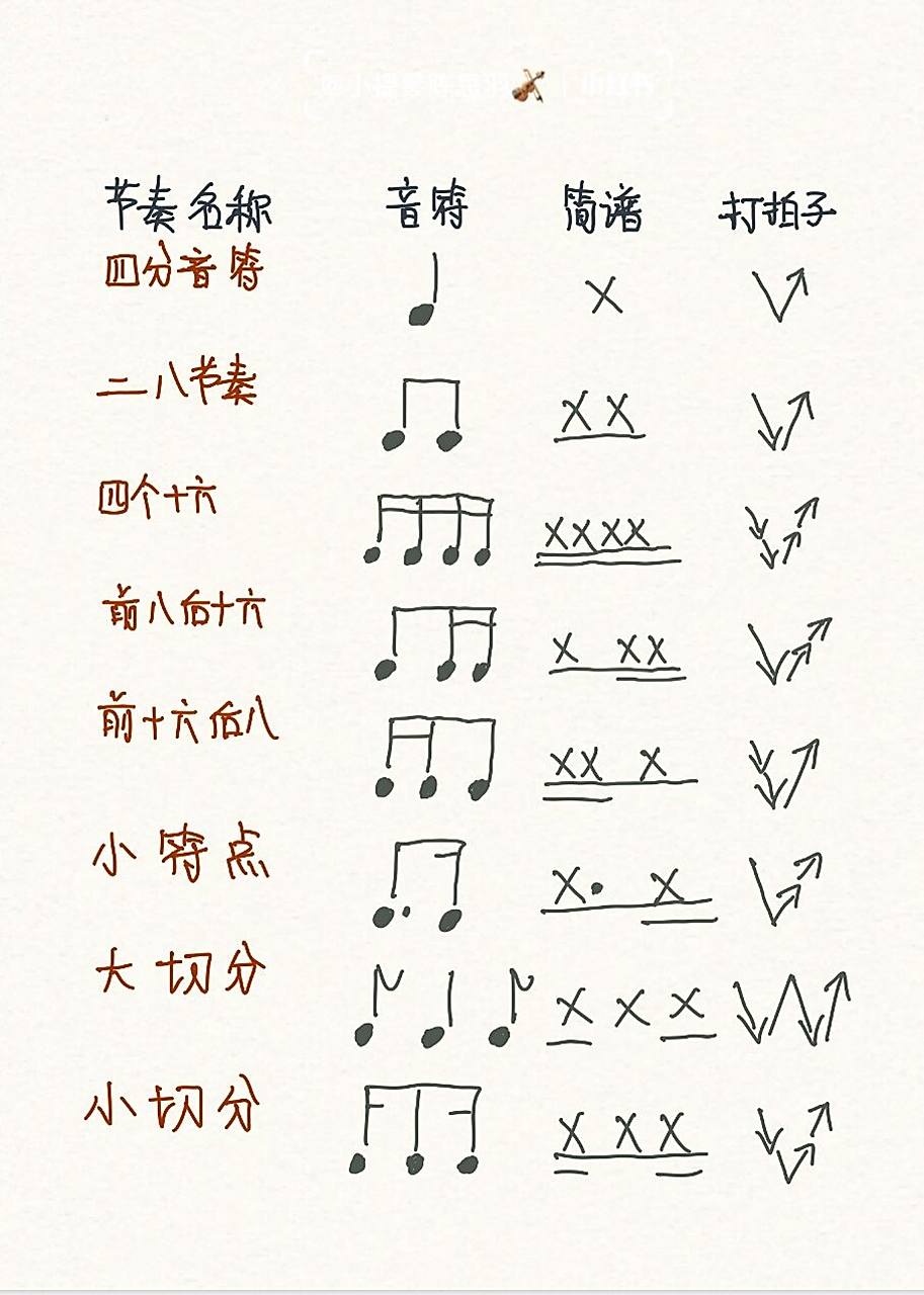 基本节奏,音符大全|音乐基础乐理