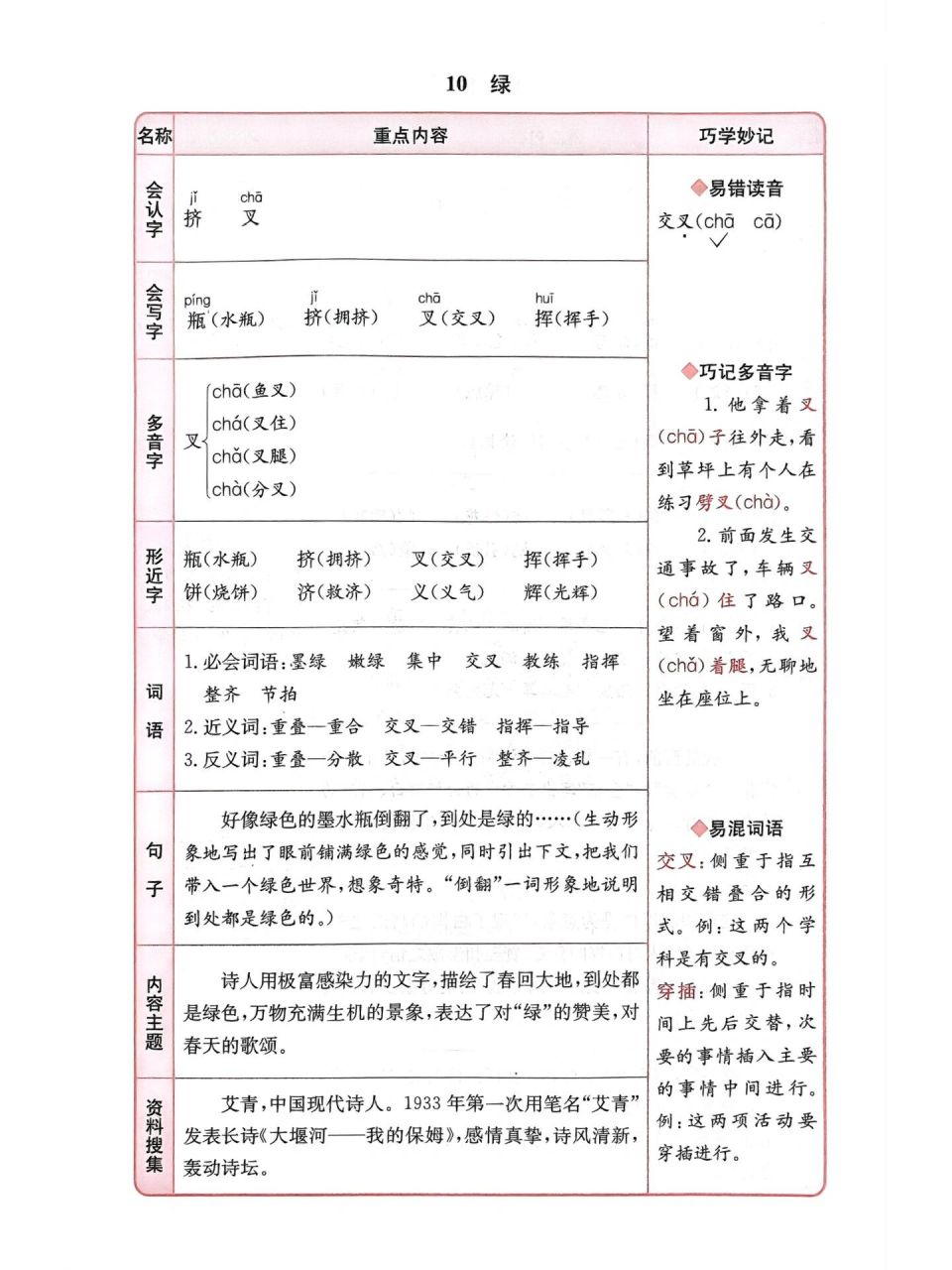 四下9210课《绿》笔记-1 语文四年级下册从第1课至第10课,课堂笔记