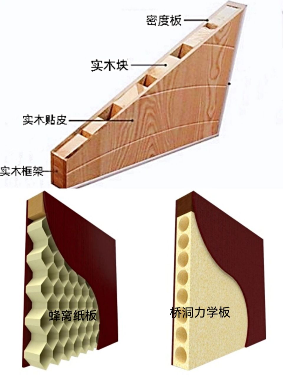实木,桥洞力学板和实木复合门到底谁隔音?