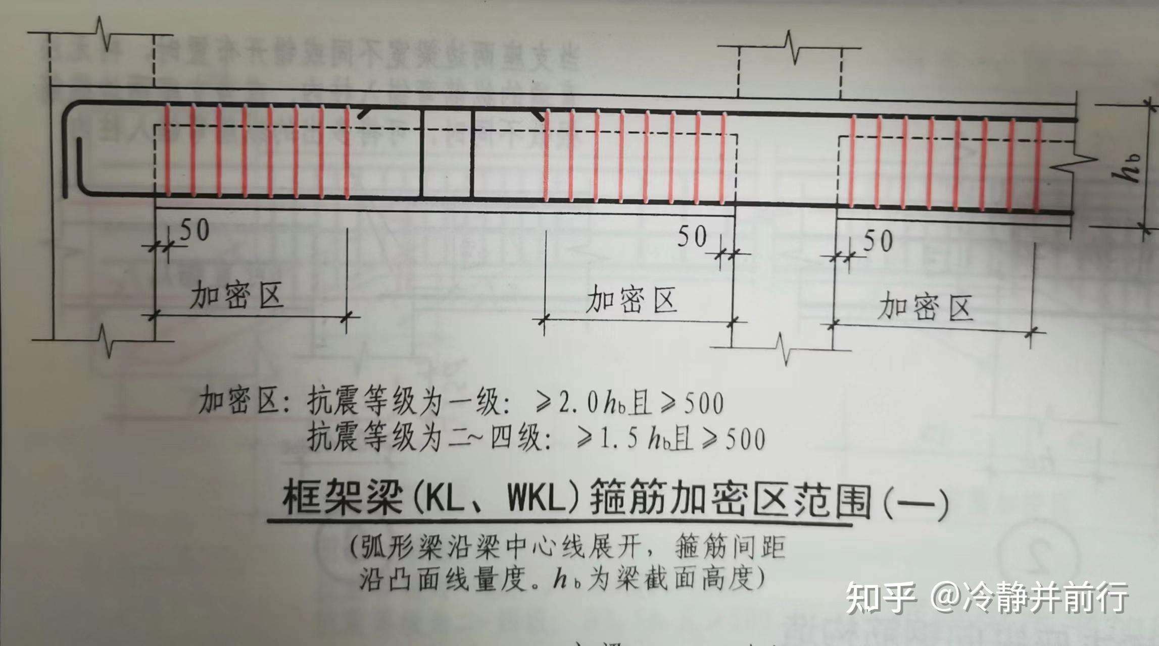 框柱箍筋加密区范围图片