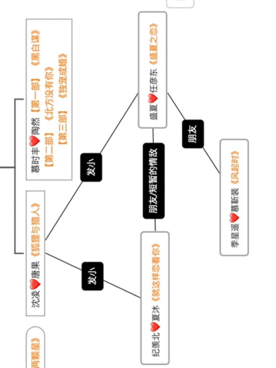 梦筱二系列人物关系图图片