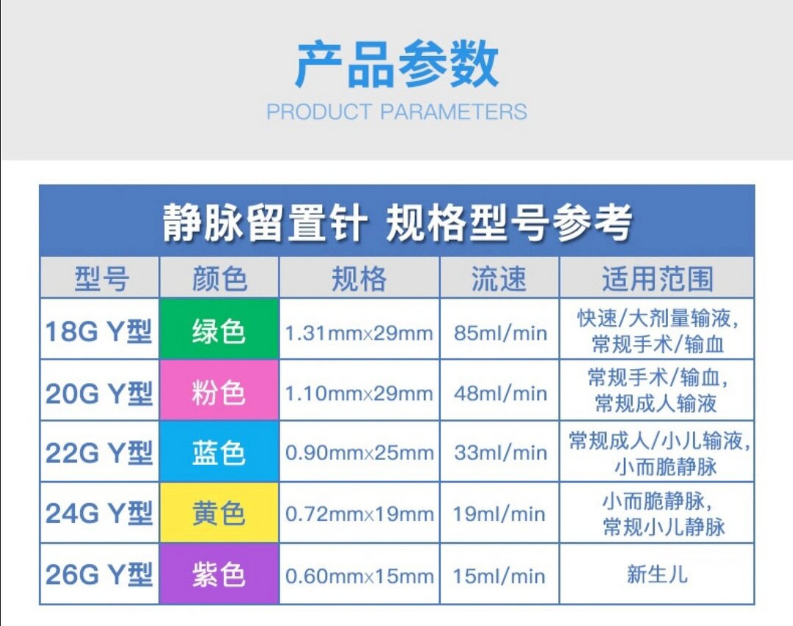 注射针头颜色对应型号图片