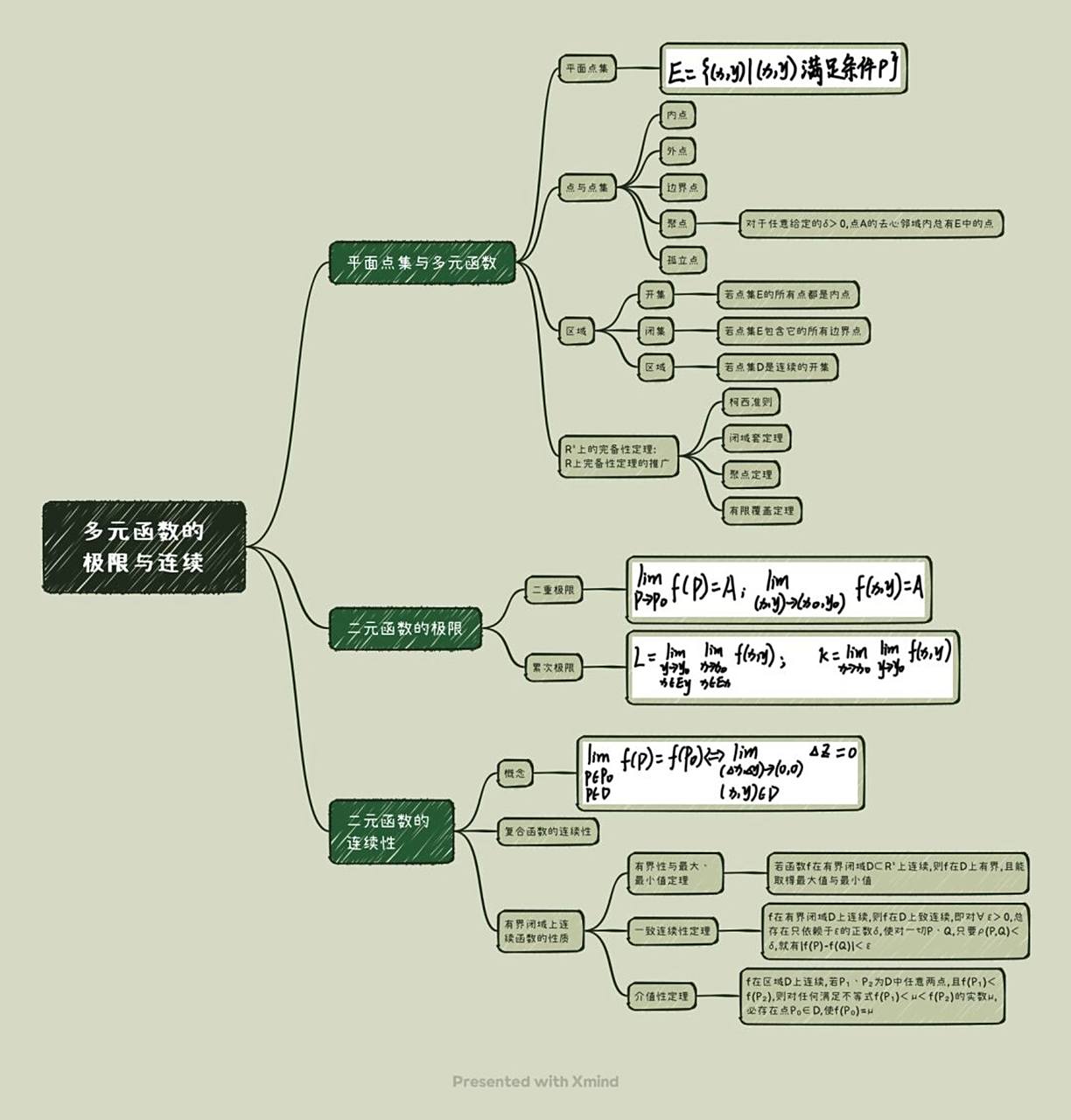 数学分析十六章多元函数极限与极限思维导图 今天上了一上午课,做核酸