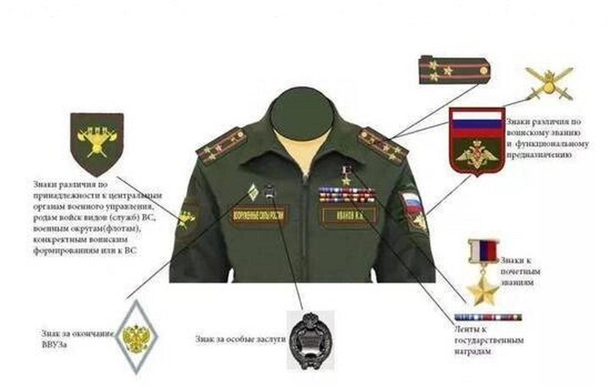 俄罗斯士兵军服,从礼服到训练服           图一为14条例勤务服可谓