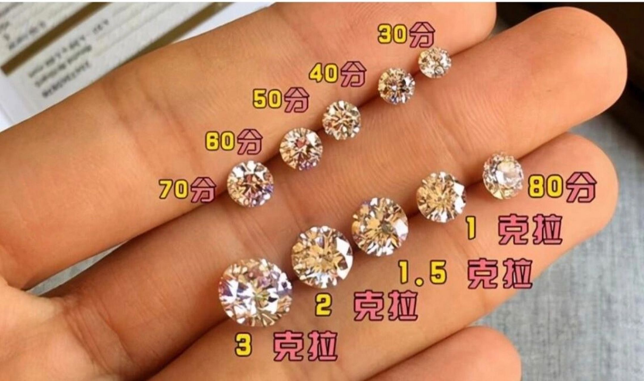 一克拉=多少克? 有没有碰到一上来就和你说买几克钻石96消费者?