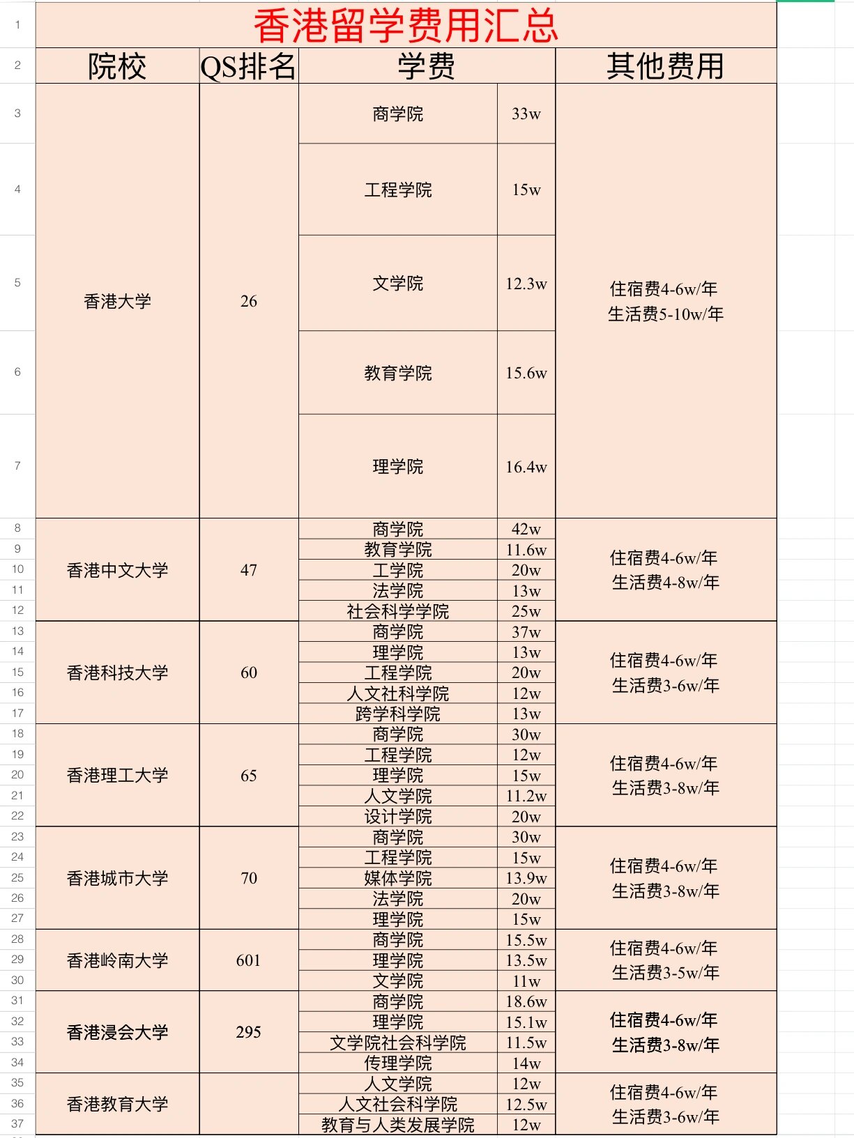 一年硕留学多少钱(研究生多少钱一年学费)