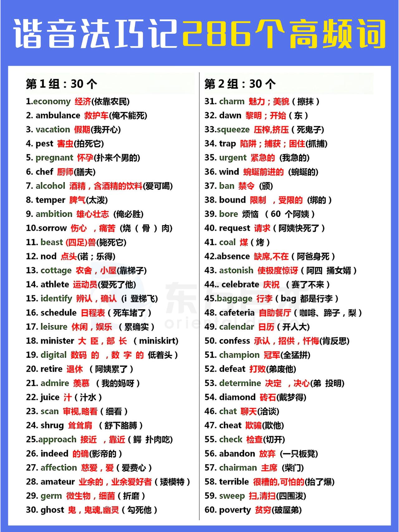 谐音法巧记286个高频英语单词✨记忆法培训